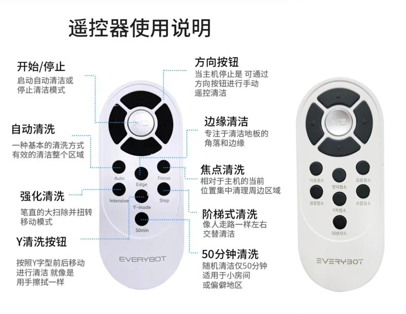 EVERYBOT�ϵؙC�����b���������f��